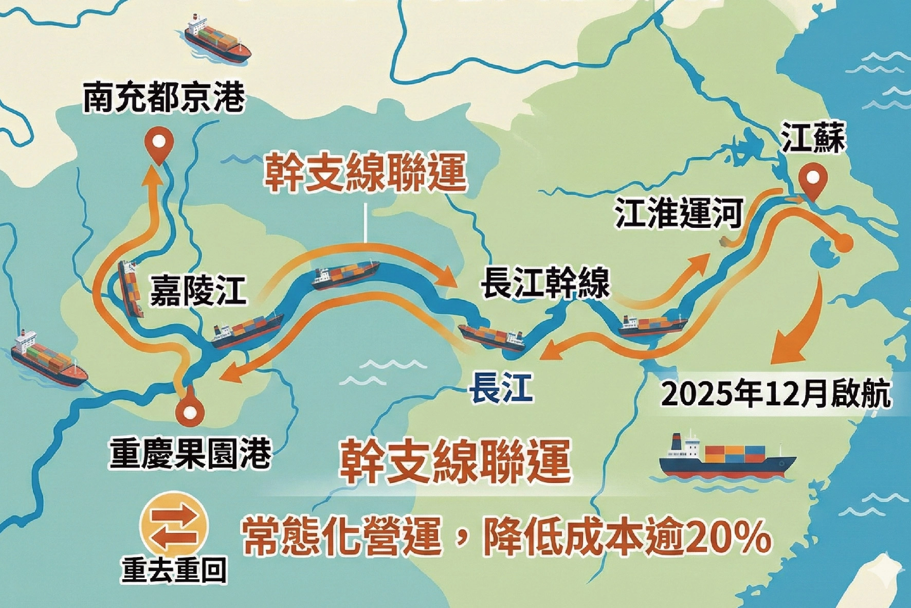 民生國際物流,千里輕舟